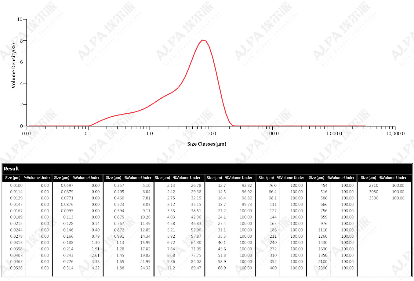 LithiumcarbonategrindingproductionlineofalithiumindustrycompanyinJiangxiCity