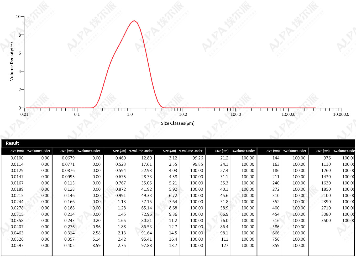 LithiumironphosphateultrafinegrindingproductionlineofaenergymaterialcompanyinChongqingCity
