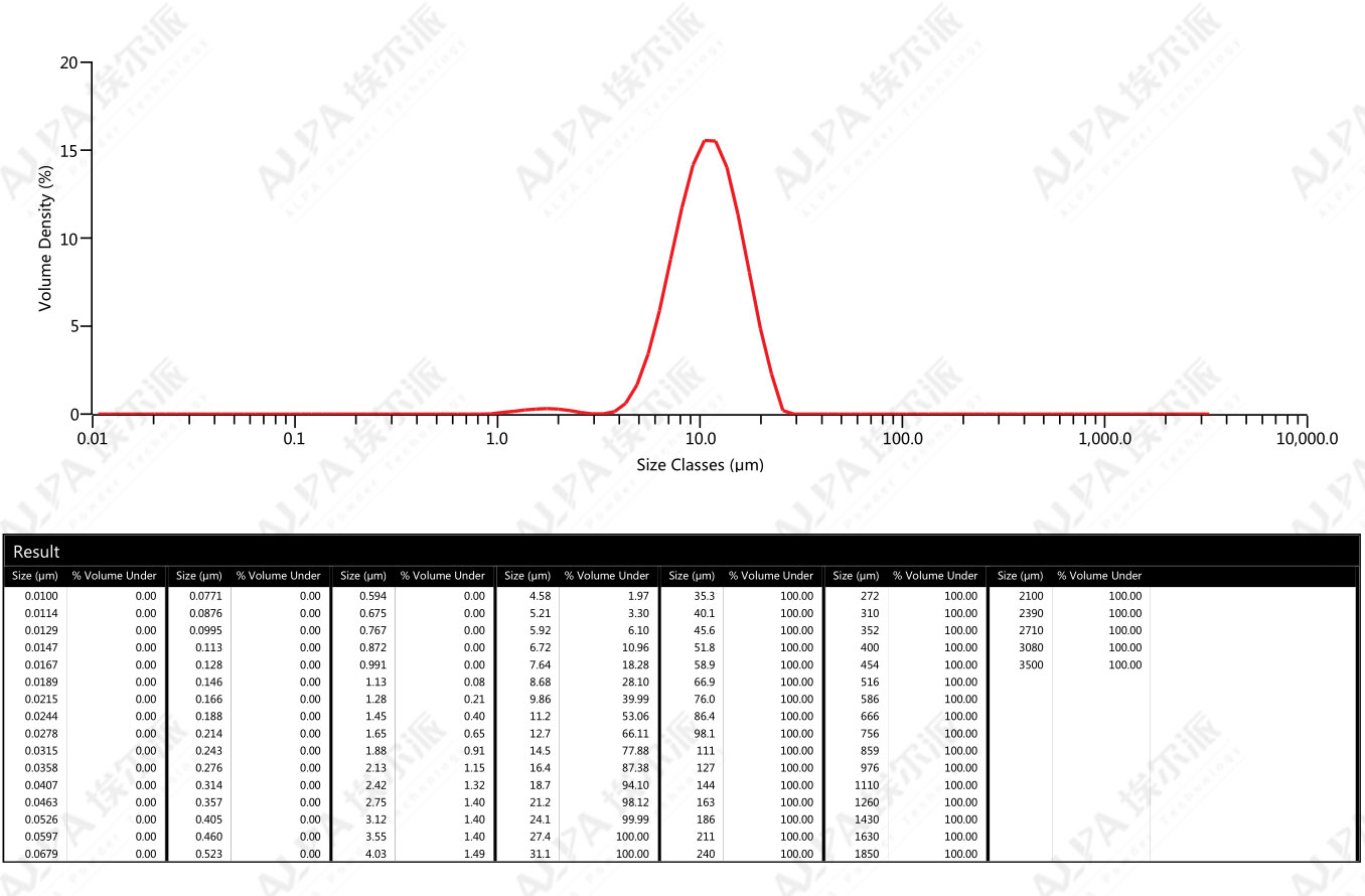 Lithiummanganateultrafinegrindingproductionlineofahigh-technewmaterialcompanyinQingdao