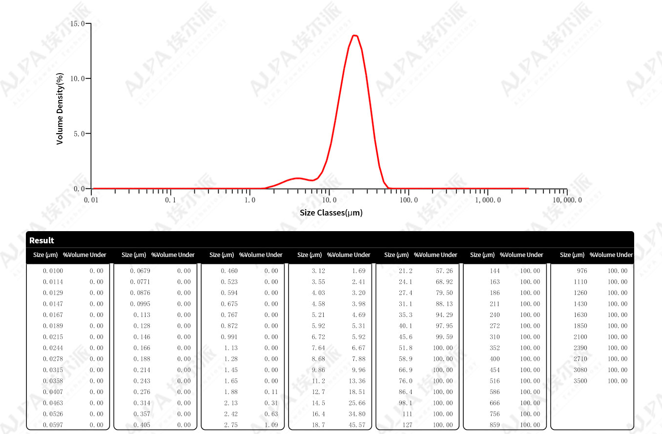 ManganesedioxideairclassificationproductionlineofamanganeseindustryfactoryinGuizhou