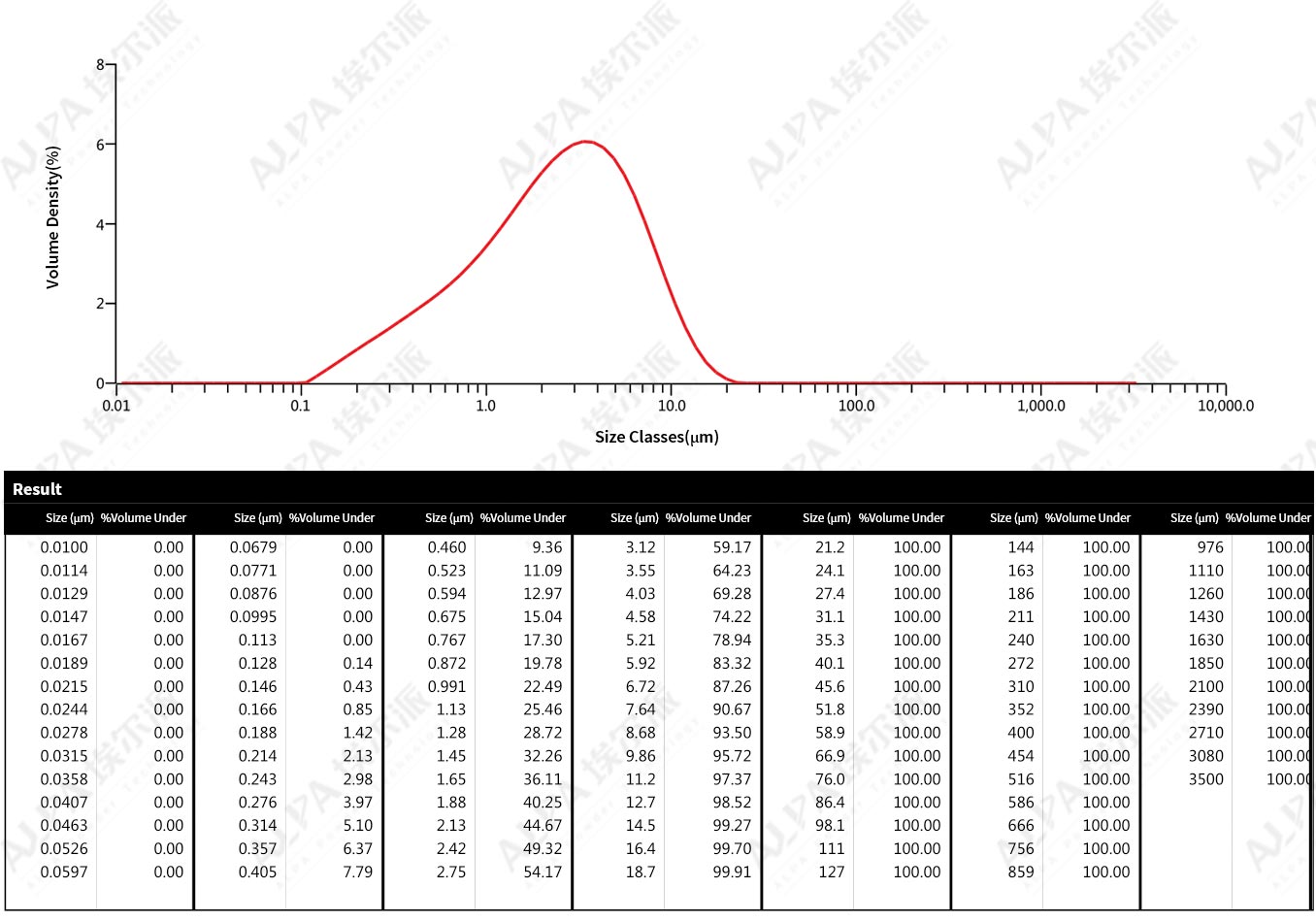 Medicine-LosartanpotassiumairjetmillproductionlineofapharmaceuticalcompanyinZhejiang